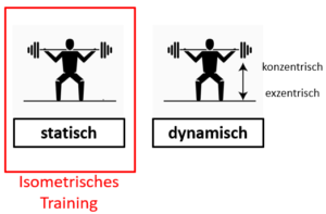 Isometrisches Training: Weniger Verletzungen und mehr Leistung ...